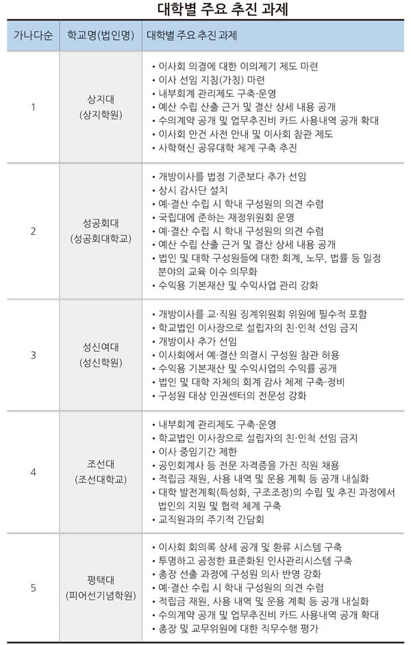 자료=교육부 제공