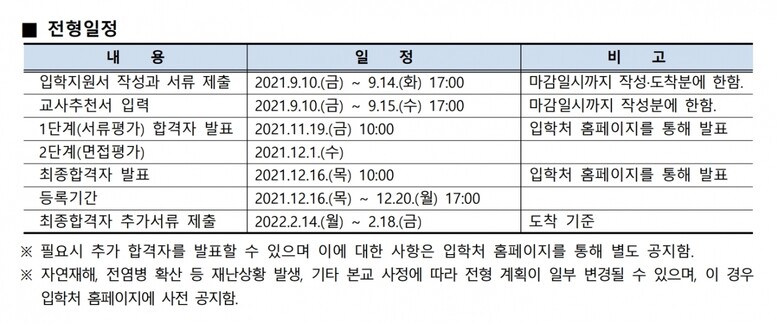 2022학년도 KAIST '일반전형' 일정. 출처=2022학년도 KAIST 학사과정 입학전형 안내 일부 발췌