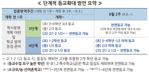 자료=교육부 제공