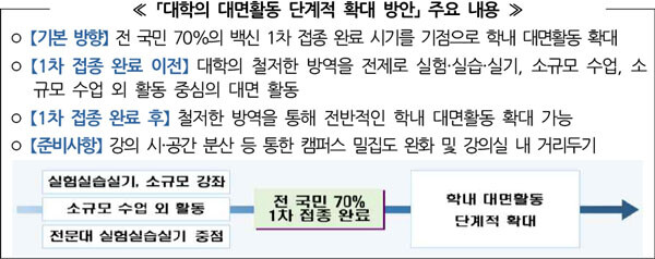 자료=교육부 제공