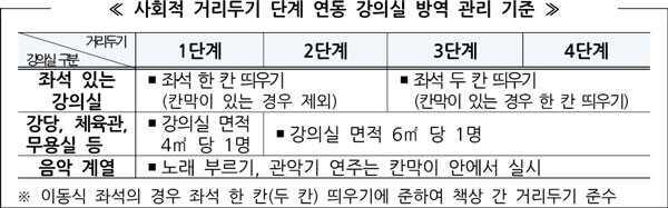 자료=교육부 제공