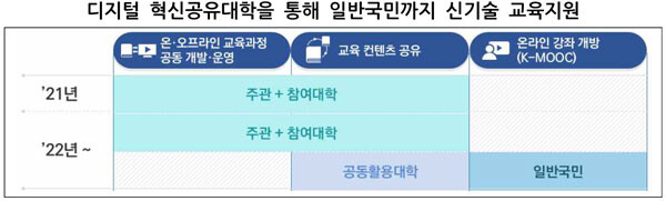 자료=교육부 제공