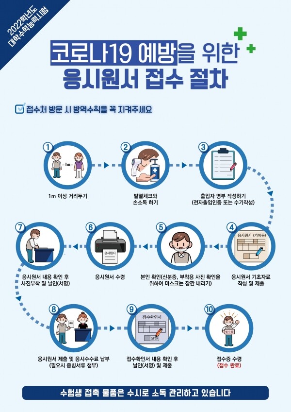 2022학년도 수능 코로나19 예방 응시원서 접수 절차도. 그림=교육부 제공