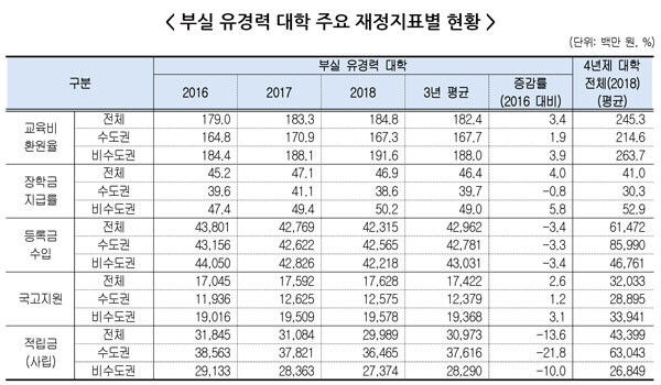 자료=한국교육개발원 제공