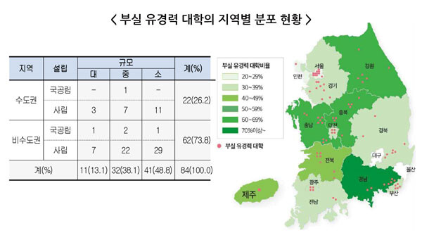 자료=한국교육개발원 제공