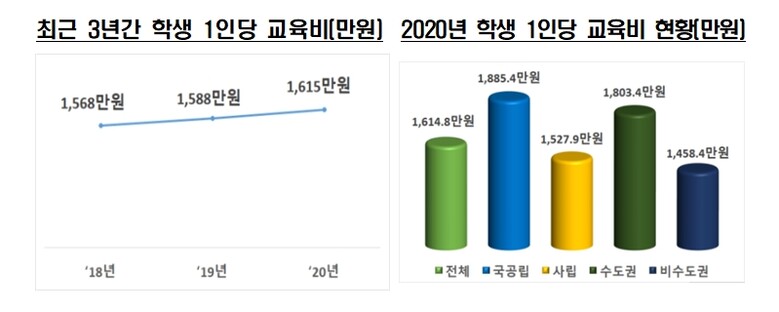 자료=교육부 제공