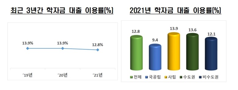 자료=교육부 제공
