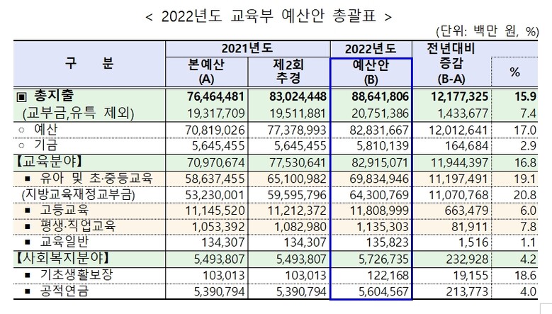 자료=교육부 제공