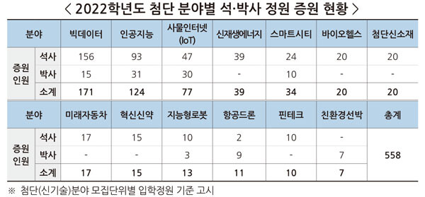 자료=교육부 제공