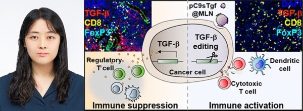 심가용 숭실대 자연과학대학 의생명시스템학부 심가용 교수와 논문 연구 개요. 자료=숭실대 제공
