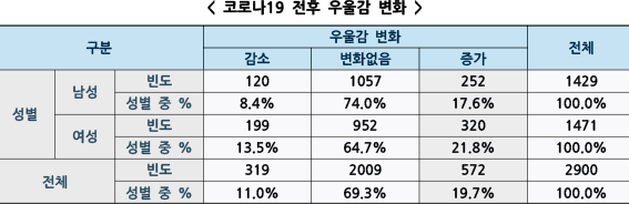 자료=한국건강증진개발원 제공