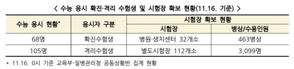자료=교육부 제공
