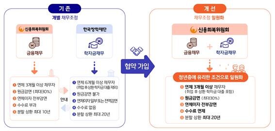 자료=교육부 제공