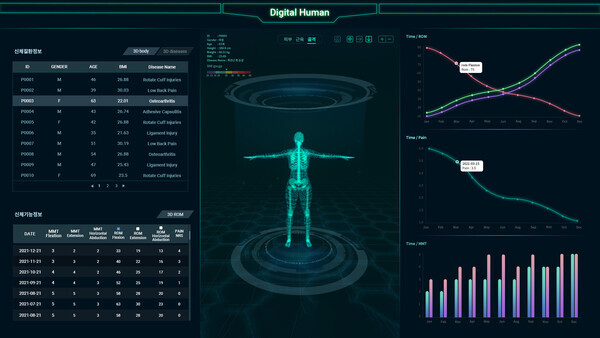 스탠스의 디지털 트윈 통합 시각화 플랫폼 대시보드. 사진=서울과기대 제공