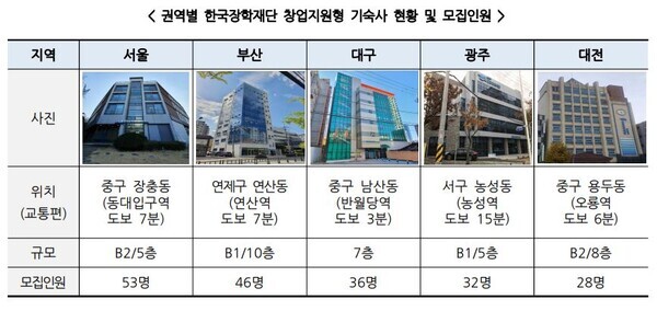 자료=한국장학재단 제공