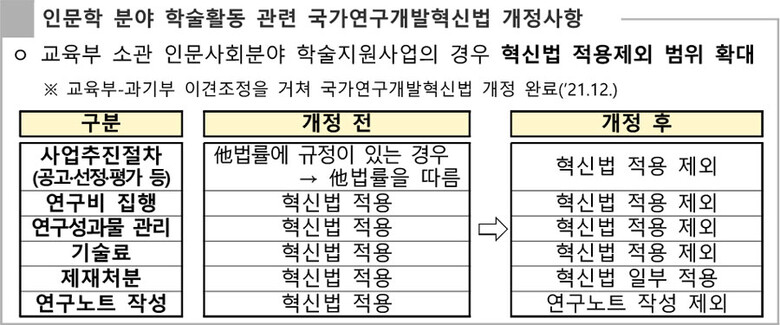 자료=교육부 제공