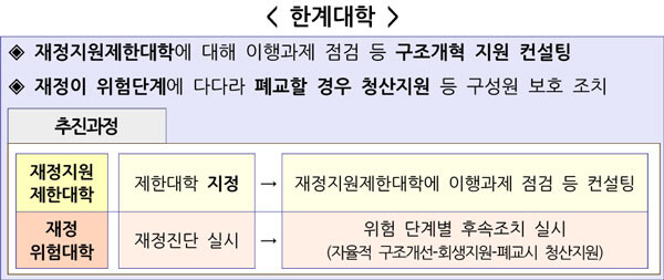 자료=교육부 제공