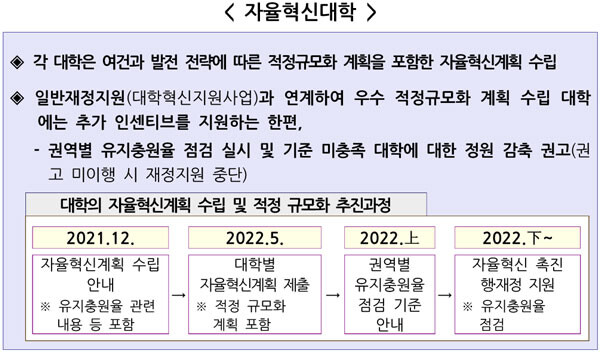 자료=교육부 제공