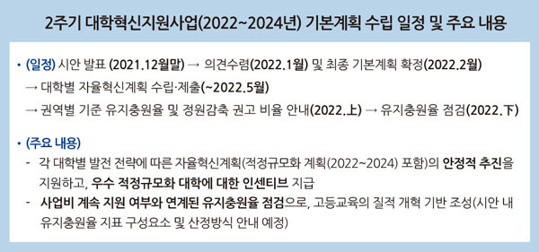 자료=교육부 제공