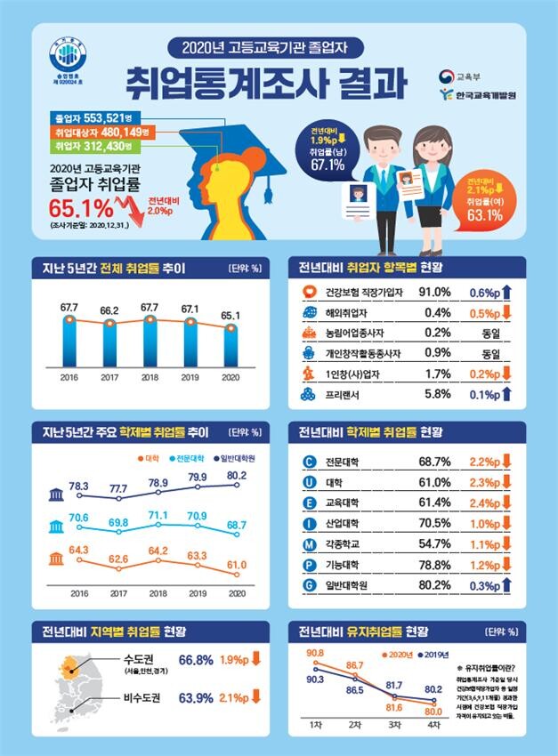 자료=교육부 제공