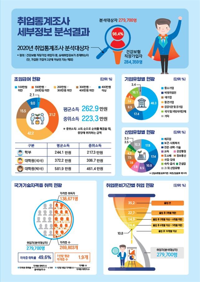 자료=교육부 제공