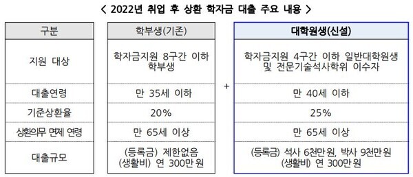 자료=교육부 제공