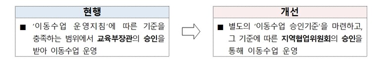 자료=교육부 제공