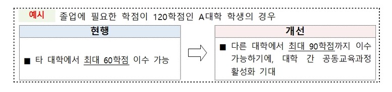 자료=교육부 제공