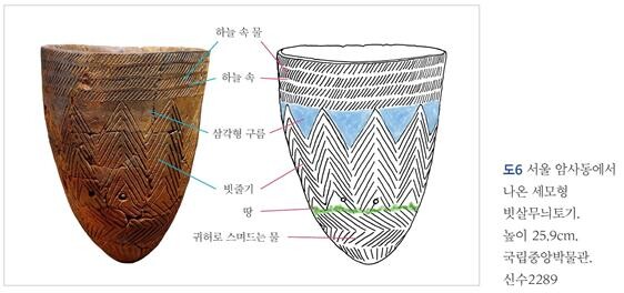 ‘빗살무늬토기의 비밀’(뒤란출판사) 수록 이미지 발췌. 자료=호서대 제공