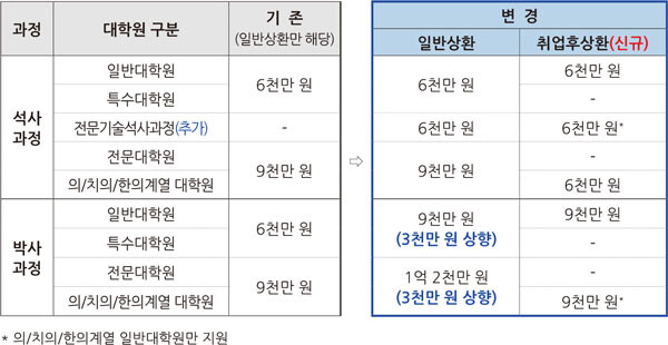 자료=교육부 제공