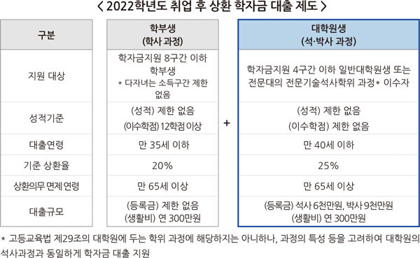 자료=교육부 제공