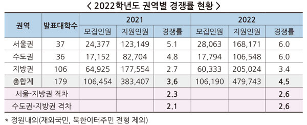 자료=종로학원 제공