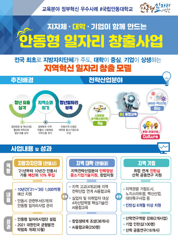 자료=안동대 제공