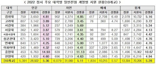 자료=종로학원