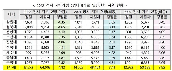자료=종로학원