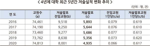 자료=한국연구재단 제공