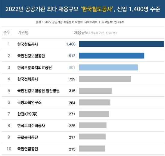 자료=인크루트 제공