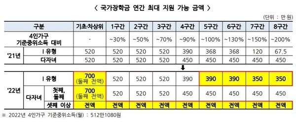 자료=교육부 제공