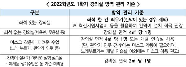 자료=교육부 제공