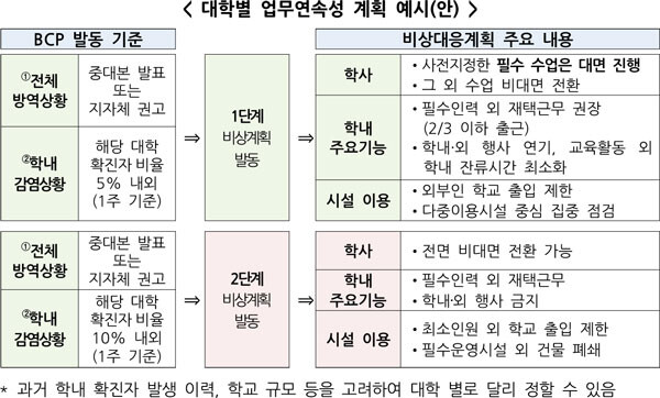 자료=교육부 제공