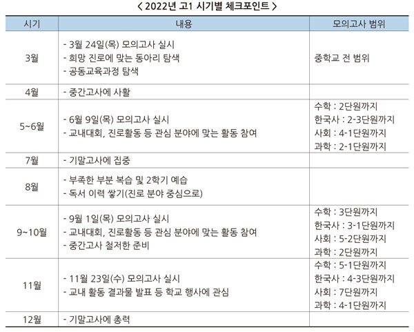자료=진학사