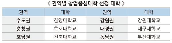 자료=중소벤처기업부 제공
