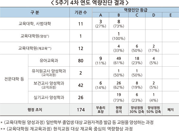 자료=교육부 제공