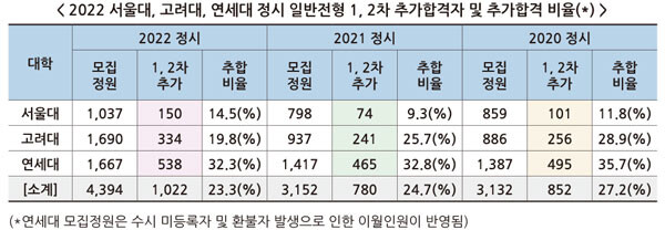 *자료=종로학원