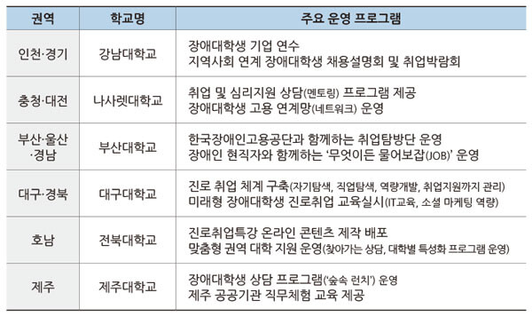 자료=교육부 제공