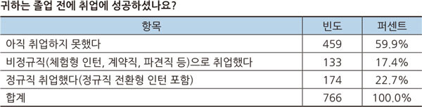 자료=잡코리아 제공
