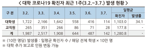 자료=교육부 제공