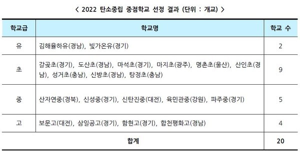 자료=교육부 제공