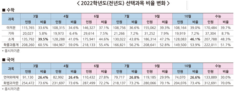 *자료=종로학원 제공