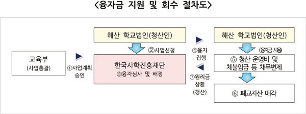자료=교육부 제공